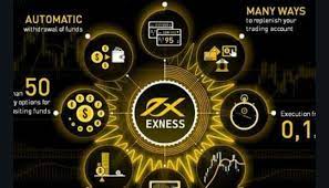 Отзыв Exness 2025