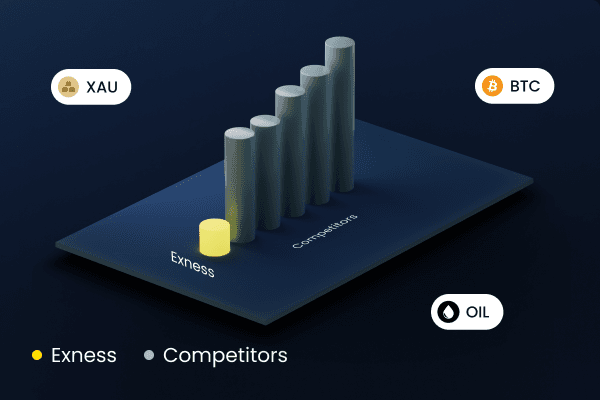 Discover the Halal Forex Account On Exness for Islamic Traders Discover the Halal Forex Account On Exness for Islamic Traders